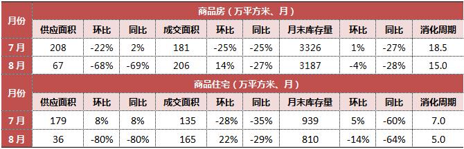 7分钟看懂楼市走势,70城近15年楼市走势图