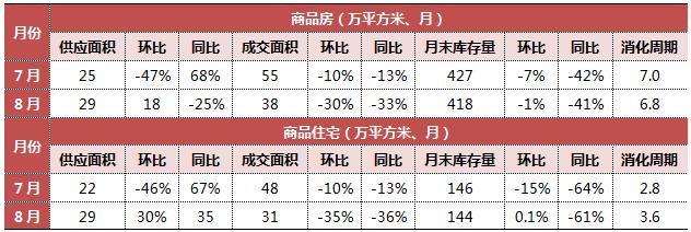 7分钟看懂楼市走势,70城近15年楼市走势图