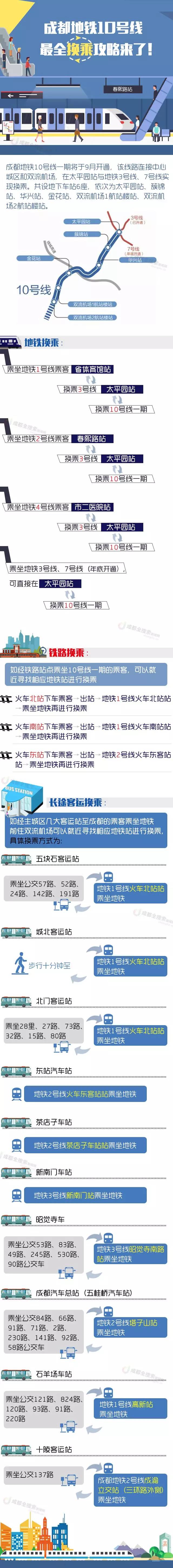 成都地铁19号线和10号线怎么换乘,成都地铁1号线转9号线攻略