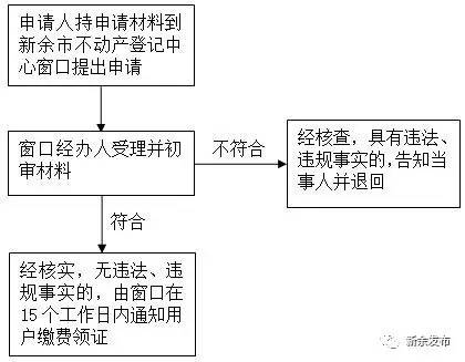 身份证、社保卡、居住证等常用证件丢了怎么补办？新余出高招！（内附各种证件补办方法，收藏）