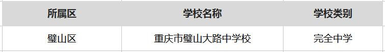 重庆最厉害的六所中学,重庆很厉害的中学