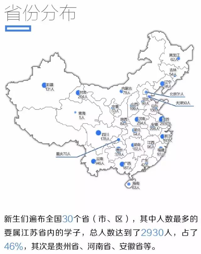 2019南工院新生,南工大22届新生
