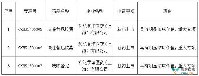今年底将上市?!和记黄埔100%国产靶向抗癌药呋喹替尼获优先审评