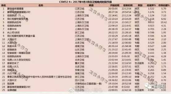 蒙面唱将猜猜猜第四季度评审团,蒙面唱将猜猜猜最新一期剧透