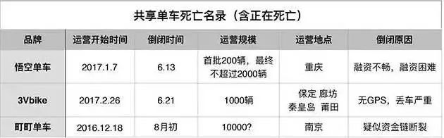 小鸣单车可以退押金了么,小鸣单车押金最新消息