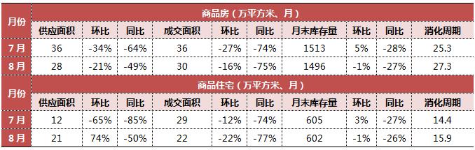 7分钟看懂楼市走势,70城近15年楼市走势图