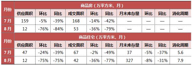 7分钟看懂楼市走势,70城近15年楼市走势图