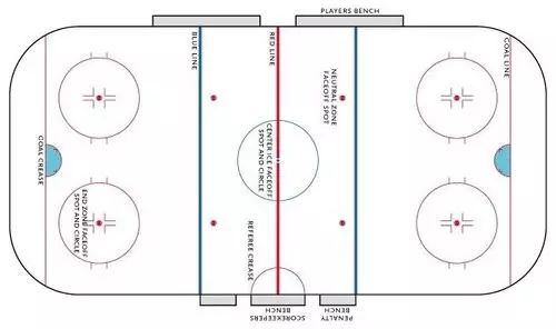 冰球撞肩犯规吗,冰球犯规越位