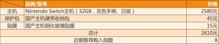 软硬兼施SP近期想买机的朋友进来看看行情