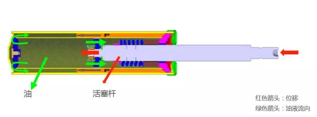甲方：请把悬挂调软，再硬一点｜Y车评