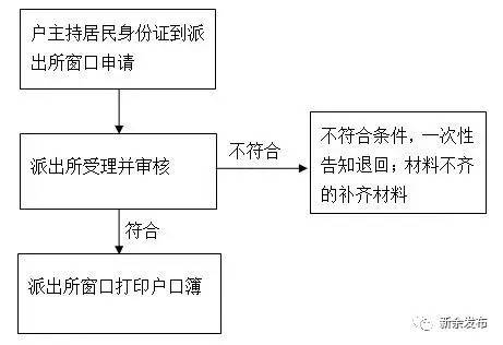 身份证、社保卡、居住证等常用证件丢了怎么补办？新余出高招！（内附各种证件补办方法，收藏）