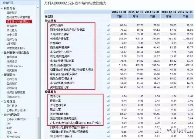 中报行情分析和展望,新手怎么看懂股票中报数据