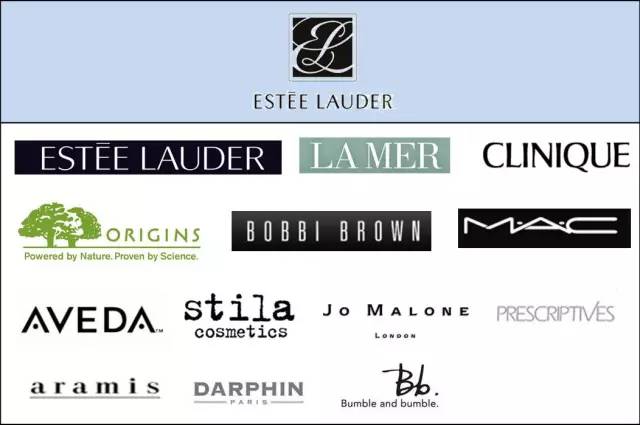 全球4大快时尚品牌,各大时尚集团旗下品牌