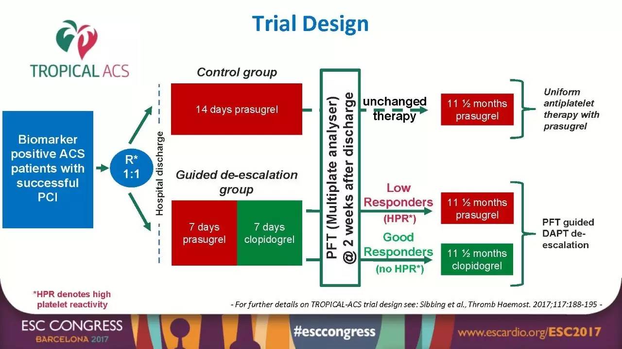 「ESC2017」“个体化抗血小板治疗时代”结束了吗？