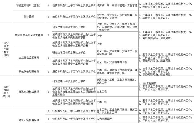 閾侀亾鏁欏笀鎷涜仒淇℃伅,鎷涜仒閾佽矾鏁欏笀
