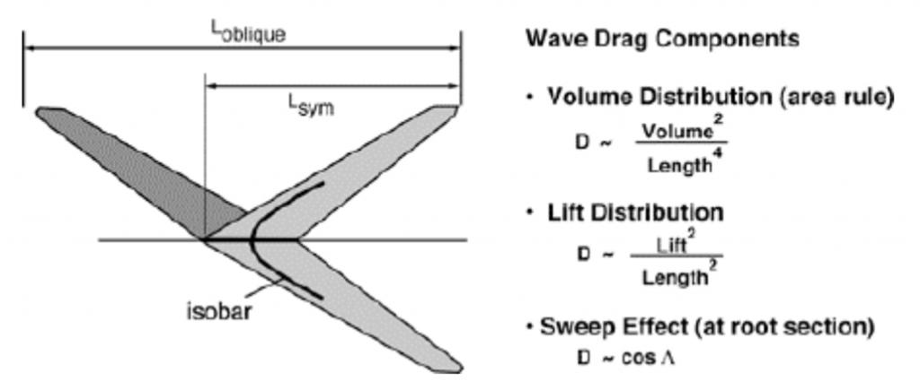 罗伯特琼斯空气动力学,电梯工学徒到工程师