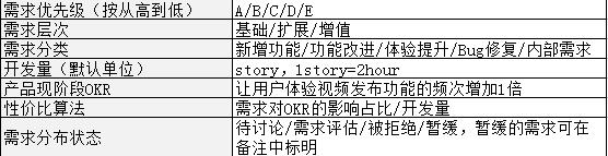 长文朗读视频如何制作,如何从0-1搭建一款产品
