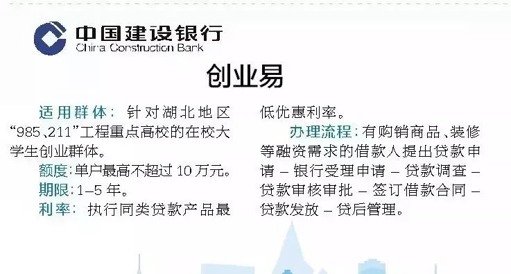 校园贷小知识,校园贷别让你走上绝路