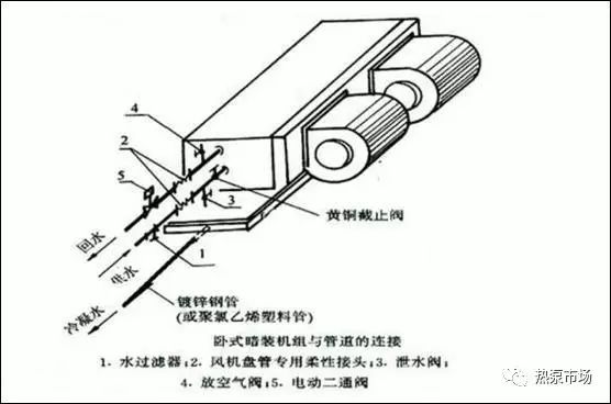 空气源热泵地暖空调两联供是什么,热泵地暖与空气能二联供的区别