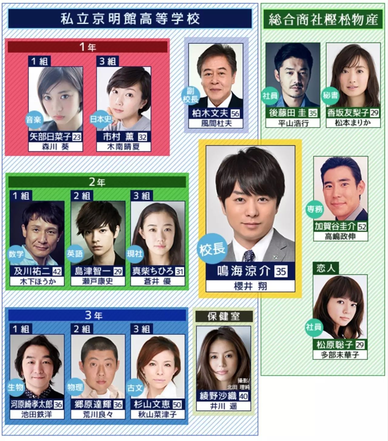 2017十部公认最好看的日剧,2018最受欢迎的10部日剧