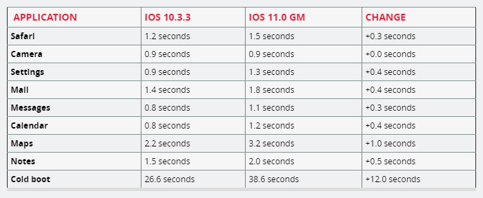 iphone5s可以升级到最高ios版本,iphone5s目前11.2.6还要不要升级