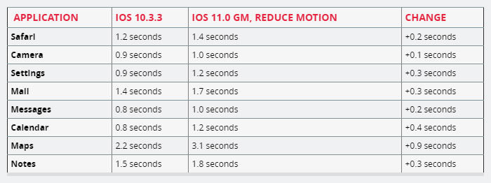 iphone5s可以升级到最高ios版本,iphone5s目前11.2.6还要不要升级
