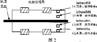 智能小车循迹原理,智能循迹小车国内外研究现状