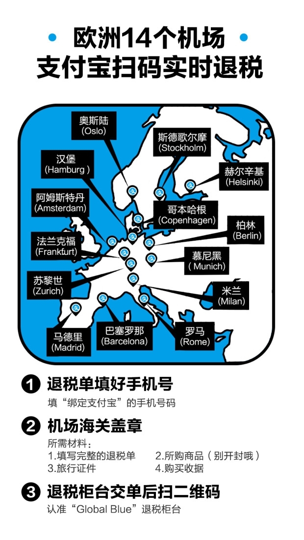 欧洲旅游现金退税多少钱 (欧洲多国旅游怎么退税)