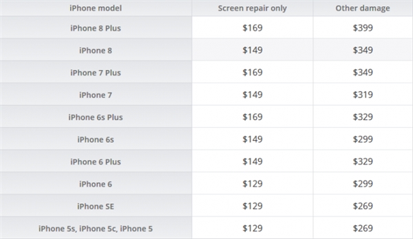 iphone8发售价和x发售价,买iphone8划算还是x划算