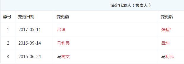 一年变更4次起底拉拉财富的“拜干爹”之路