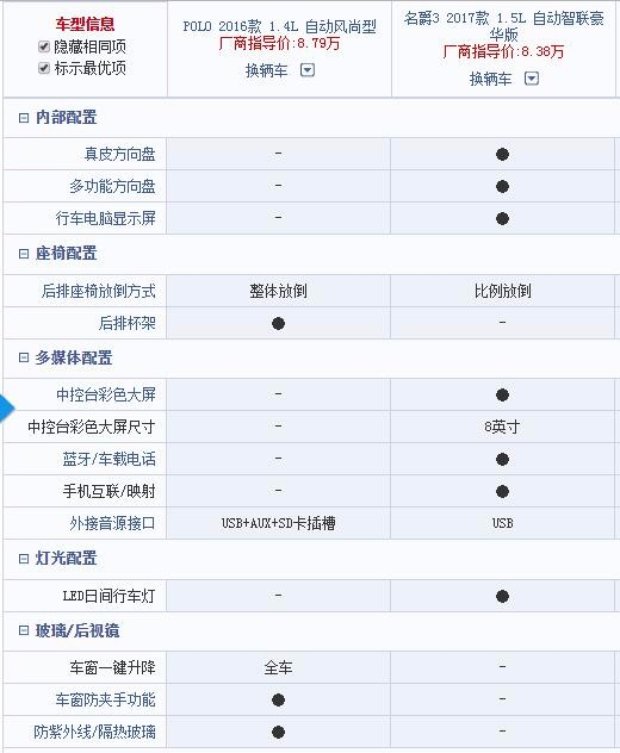 名爵3大众polo,名爵3突然熄火什么原因