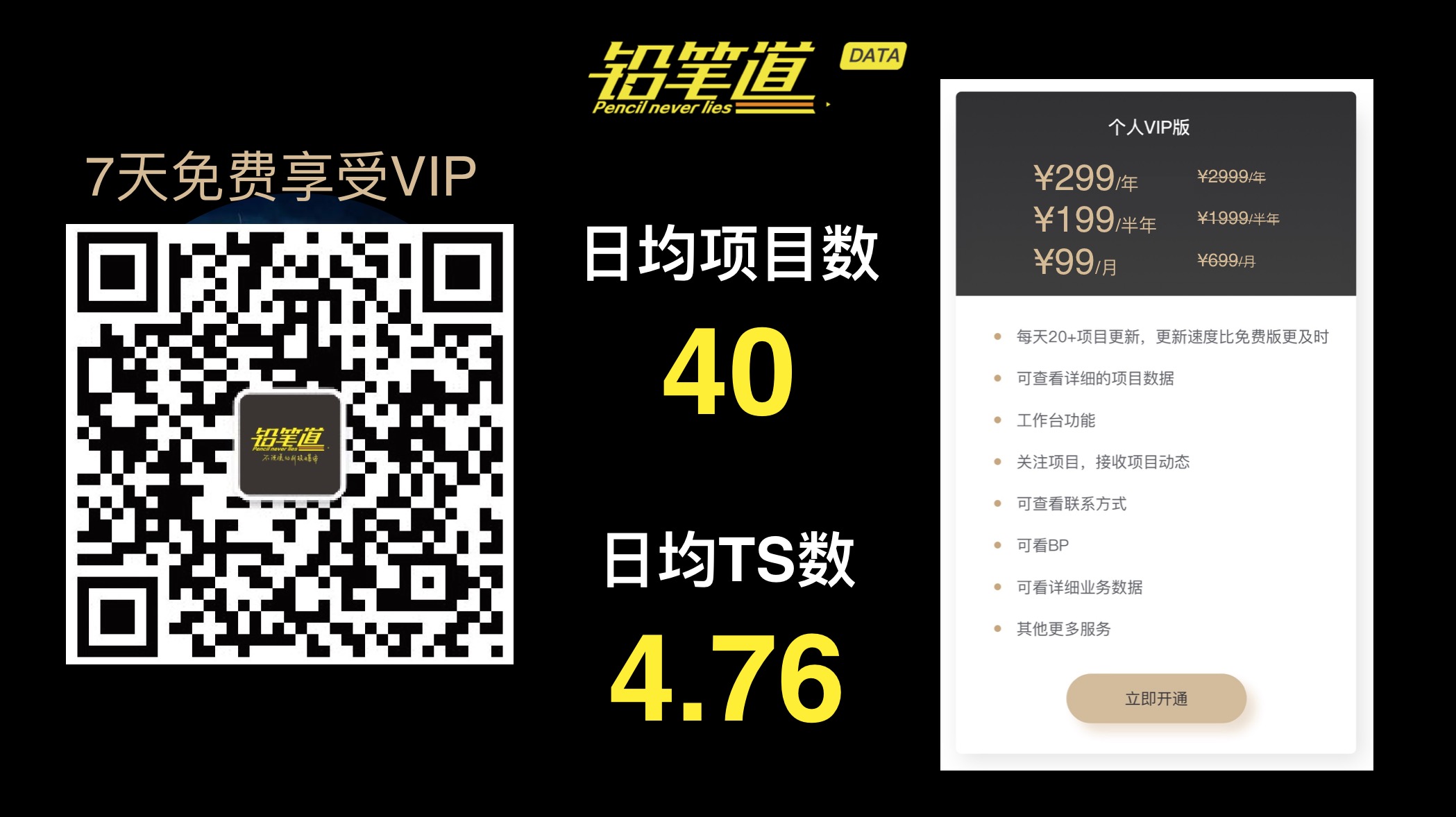 数据驱动投资2小时百位投资人见证铅笔道DATA的未来