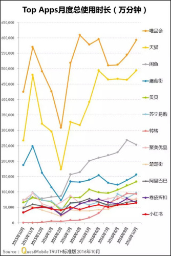 贝贝网发展现状,淘宝和贝贝网哪个最好