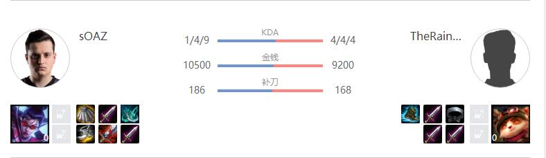上周末全球总决赛使用过的英雄,全球总决赛都会用什么英雄
