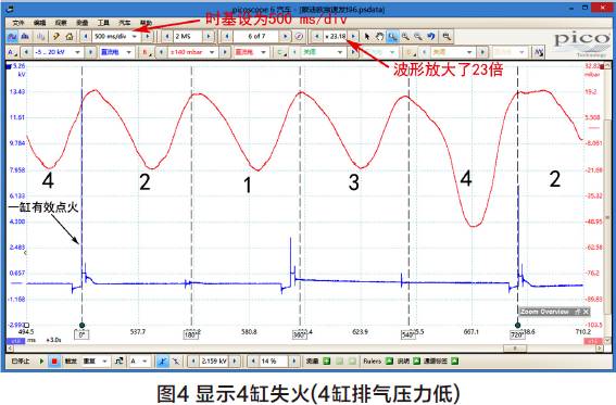 14年福特蒙迪欧怠速抖动,福特蒙迪欧防冻液漏水怠速发抖