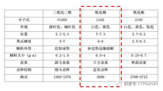 2.5D玻璃盖板抛光制程工艺全解