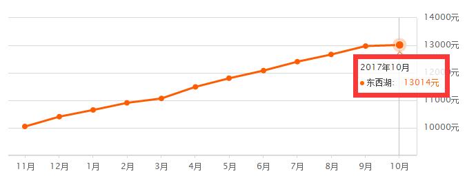 武汉洪山区房价2020年多少钱1平方,武汉海伦小镇四期五期2021年房价