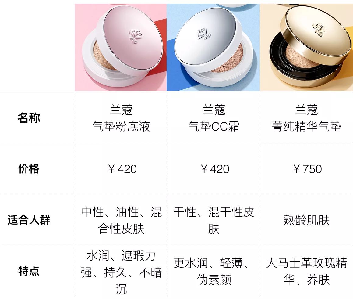 用过的气垫有人买吗,气垫应该买个什么样的好用