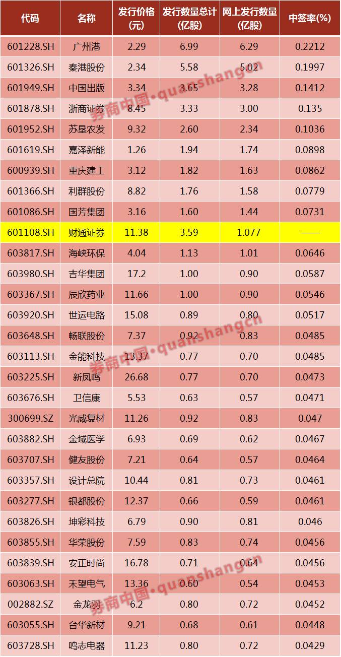 又一只高中签率的新股,新股深度分析财通申购