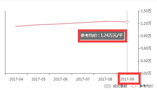 武汉洪山区房价2020年多少钱1平方,武汉海伦小镇四期五期2021年房价