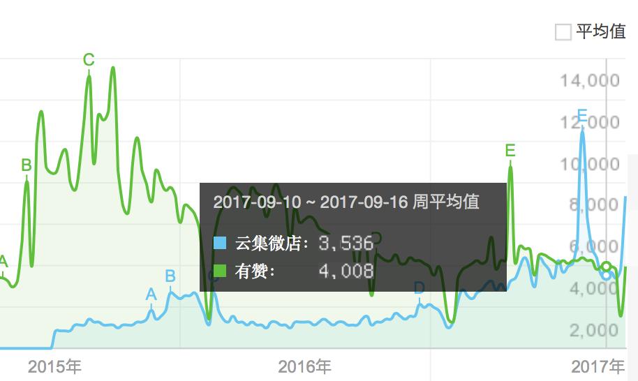 马云对云集微店的看法,云集微店与电商