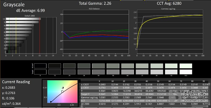 苹果8plus跟15pm屏幕对比,苹果8plus哪家的屏幕最好