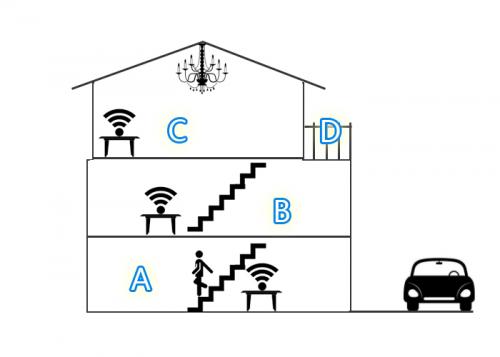 荣耀方形路由器哪个穿墙效果好,荣耀穿墙最好的路由器