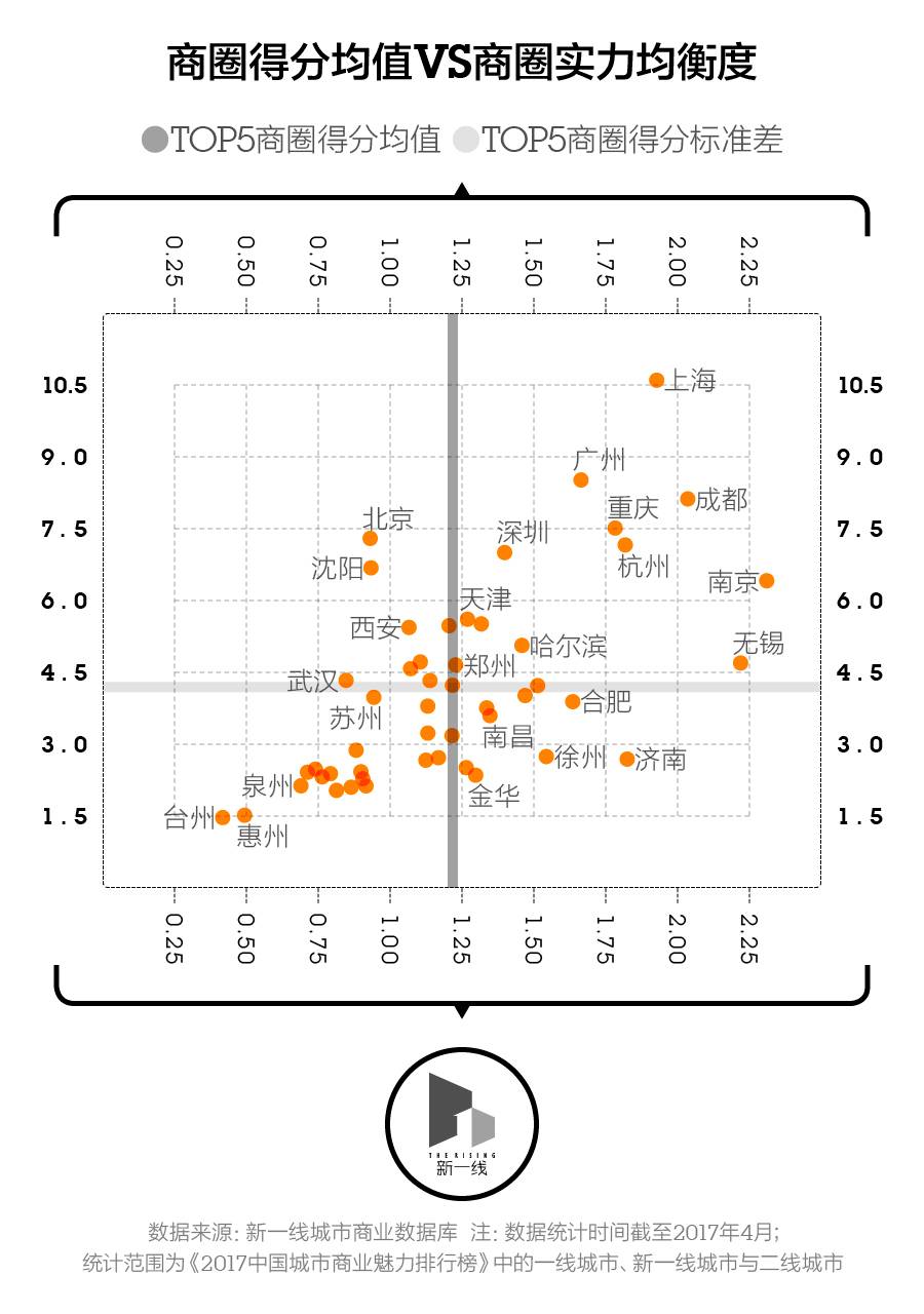 11961179个1平方公里栅格告诉你，中华第一商圈在这里