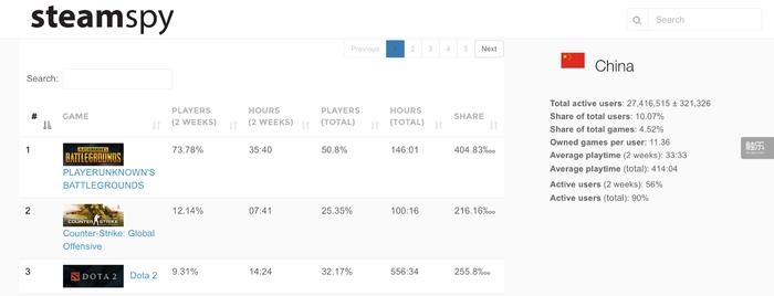 wegame最值得入手的游戏,腾讯wegame畅玩支持哪些游戏