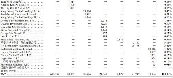 “电竞第一股”上市！7年4轮融资，背后这个新加坡家族赚了190亿港元