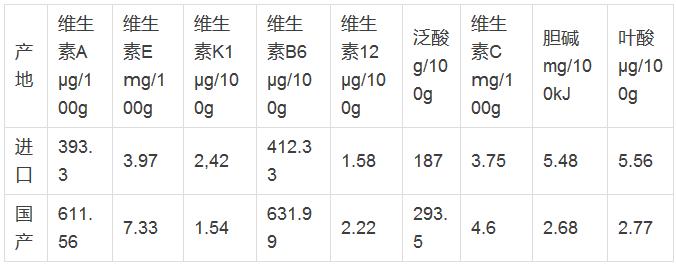 完达山、万家宝VS雀巢、爱他美，谁更优质｜以后买乳制品就看这些大数据