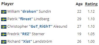 十月榜单,vp夺冠历程