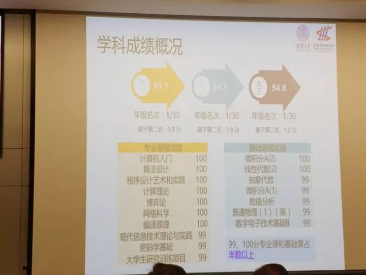 肩负使命,追求卓越——2017年清华大学本科生特奖答辩会精彩现场