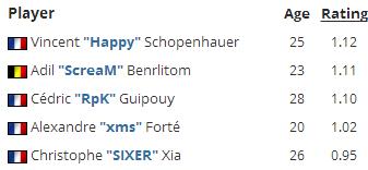 十月榜单,vp夺冠历程